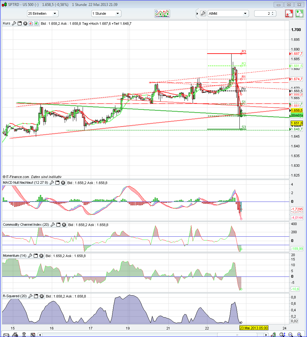 Quo Vadis Dax 2013 - Up, dank Liquidität 608769