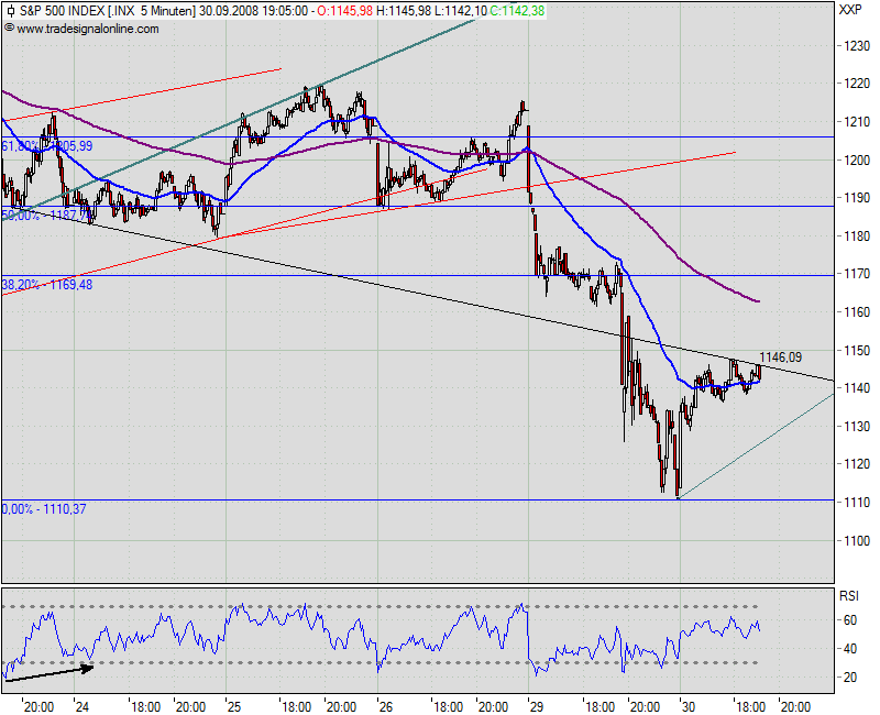 Die Bullen scharren gar nicht mit den Hufen, 189643