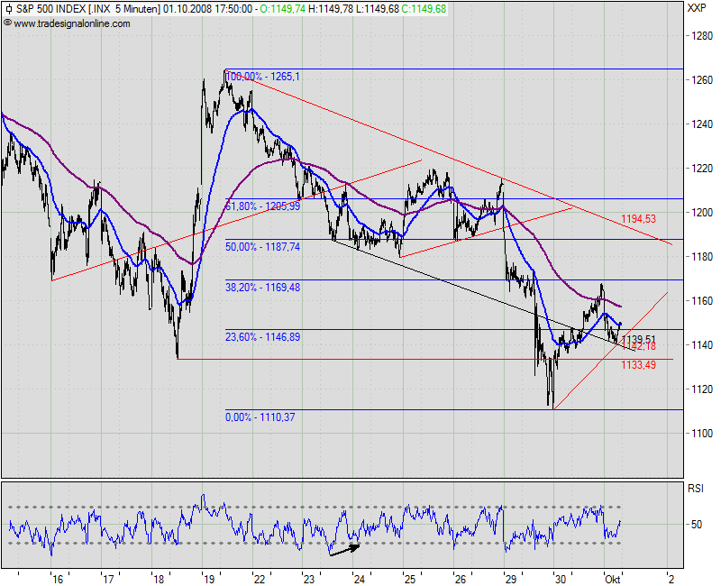 Die Bullen scharren gar nicht mit den Hufen, 189822
