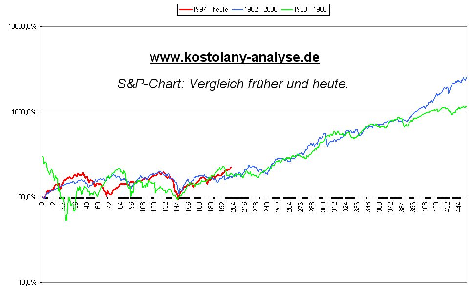 DAX langfristig 15.000 Punkte? 677240