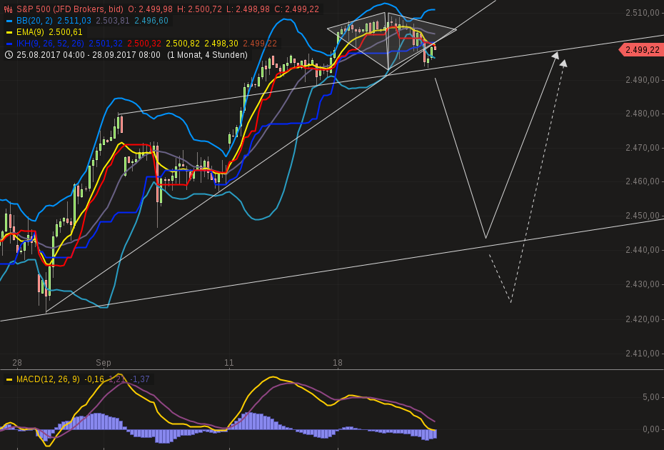 2017 QV-GDAXi-DJ-GOLD-EURUSD-JPY 1013844