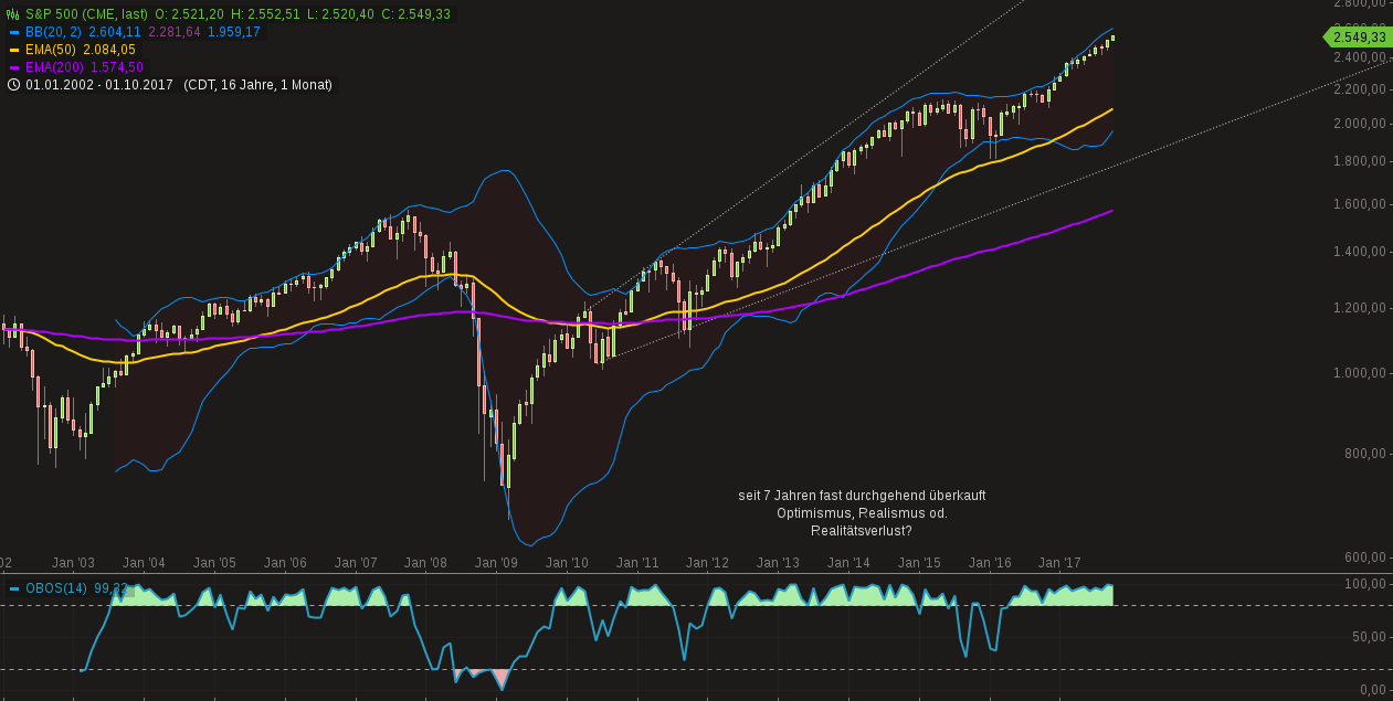 Barrick Gold 2.0 1016503