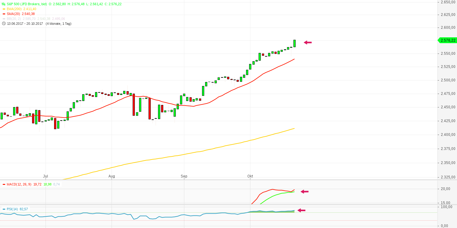 2017 QV-GDAXi-DJ-GOLD-EURUSD-JPY 1019234