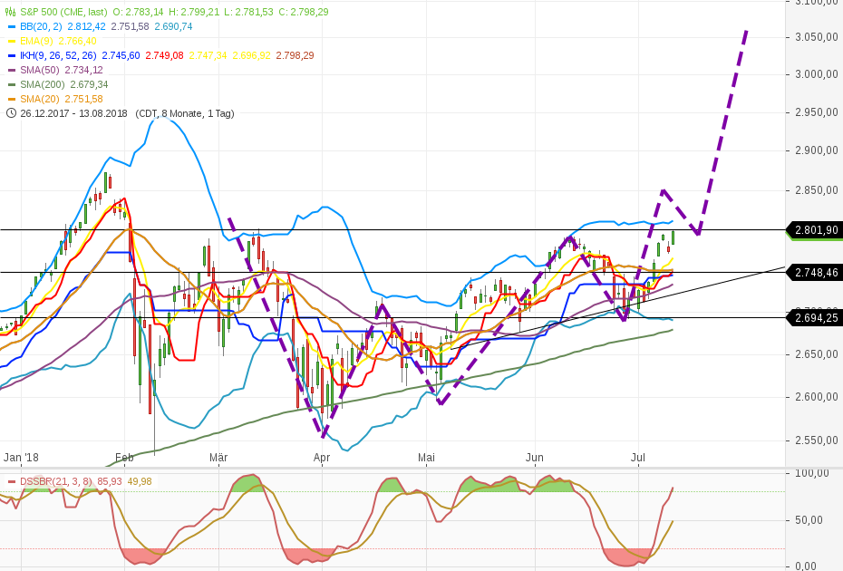 2018 QV-GDAXi-DJ-GOLD-EURUSD-JPY 1064437