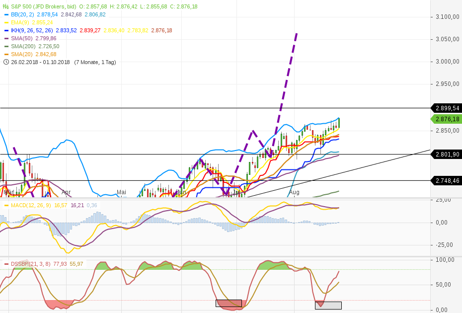 2018 QV-GDAXi-DJ-GOLD-EURUSD-JPY 1071231