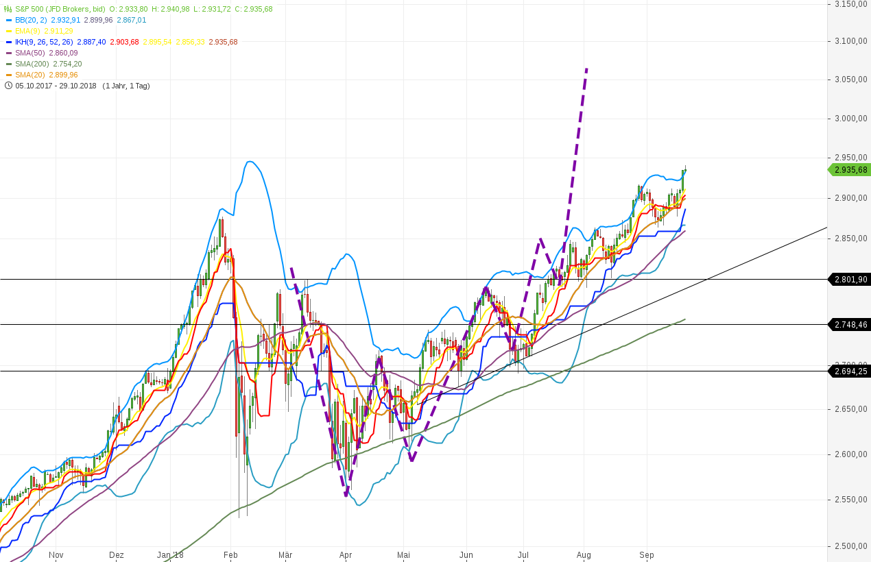 2018 QV-GDAXi-DJ-GOLD-EURUSD-JPY 1075310