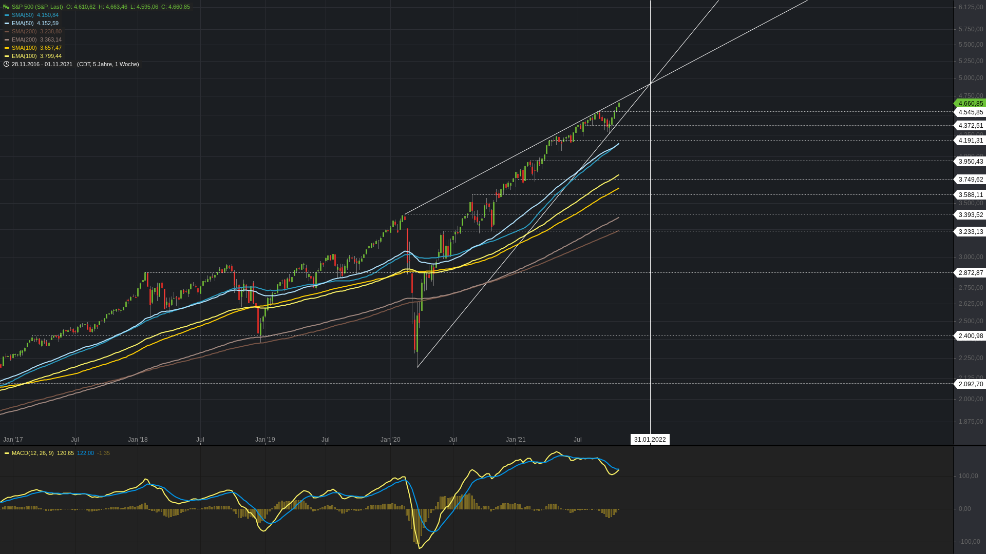 chartthread evotec 1282246