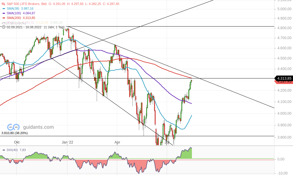 Gold und weitere interessante Anlagemöglichkeiten. 1328636