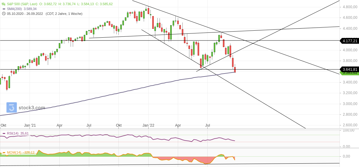 2022 QV-GDAXi-DJ-GOLD-EURUSD-JPY 1335769