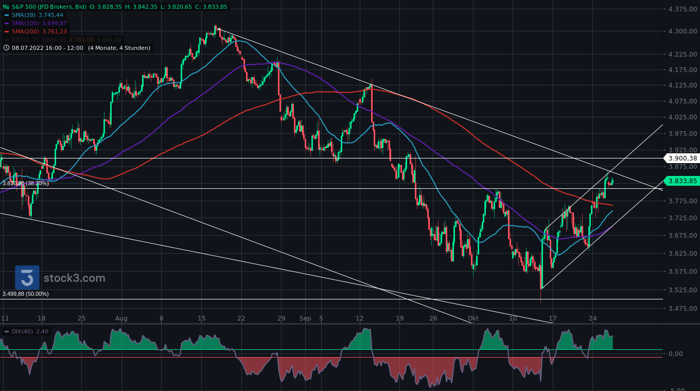 Gold und weitere interessante Anlagemöglichkeiten. 1339250