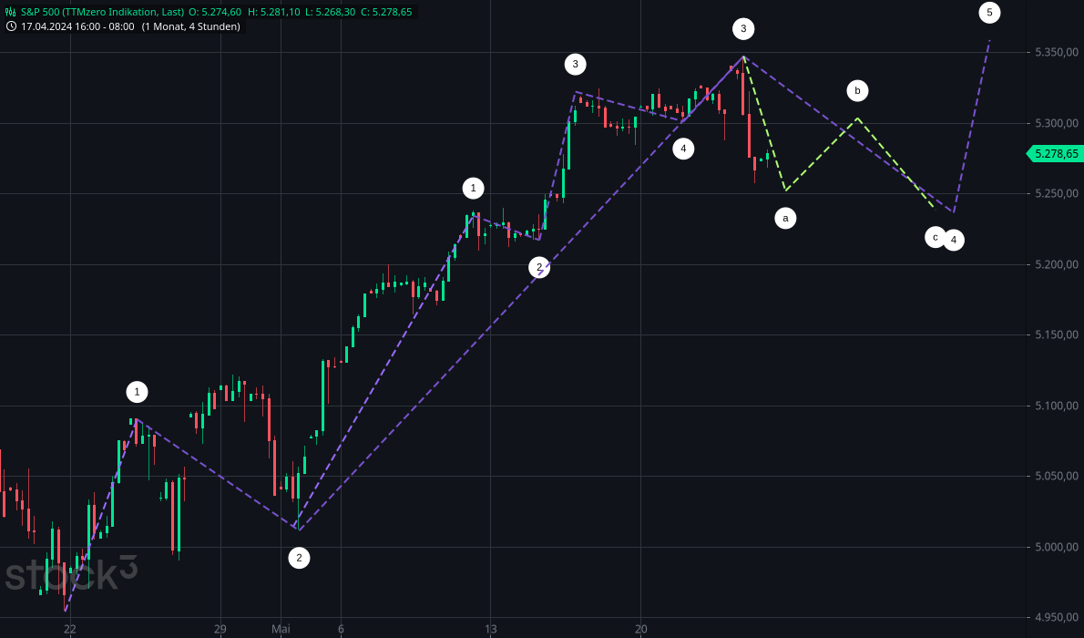 Gold und weitere interessante Anlagemöglichkeiten. 1431206