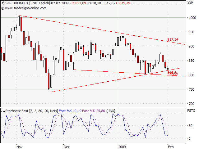 Der Antizykliker-Thread 214065