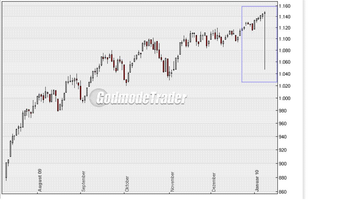 Die Bullen scharren gar nicht mit den Hufen, 290620