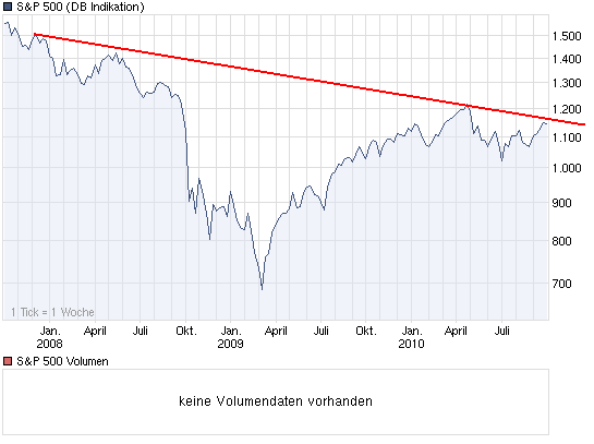 Quo Vadis Dax 2010 - Das Original 348102