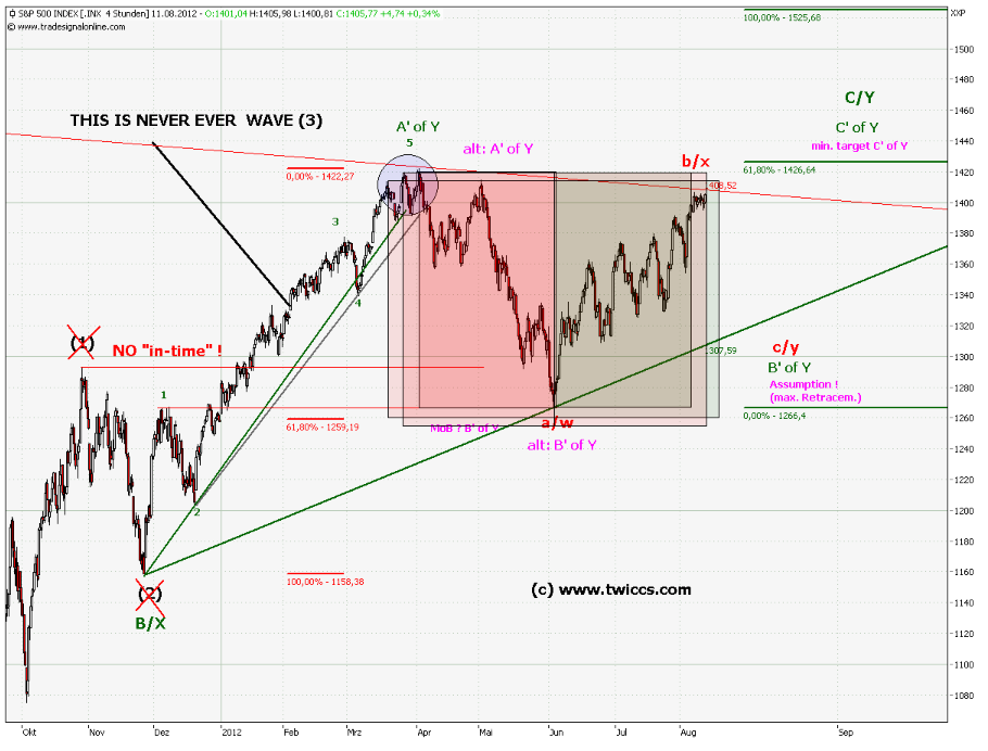 Indexhandel 2012 Rally trotz unzähligen Krisen? 529470
