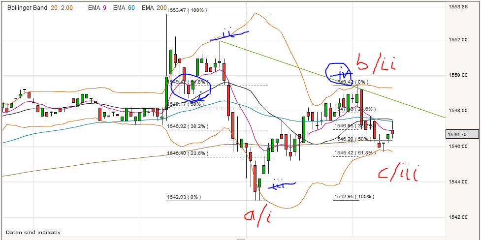 Quo Vadis Dax 2013 - Up, dank Liquidität 585934