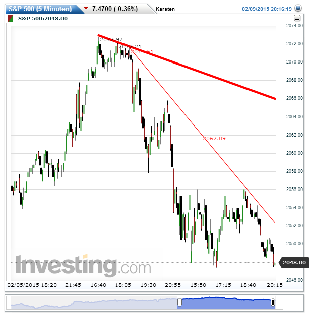 2015 QV DAX-DJ-GOLD-EURUSD-JPY 797516