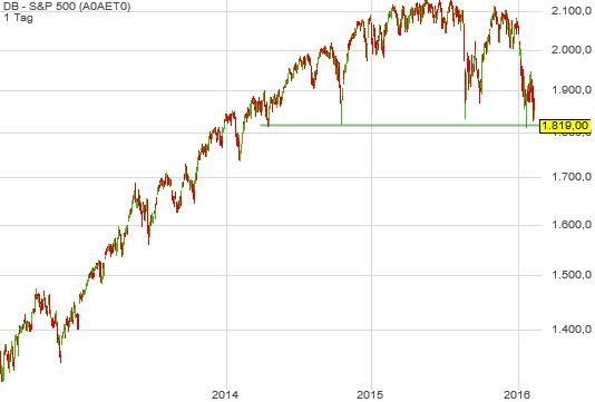 AT&S ist sehr unterbewertet! 893352