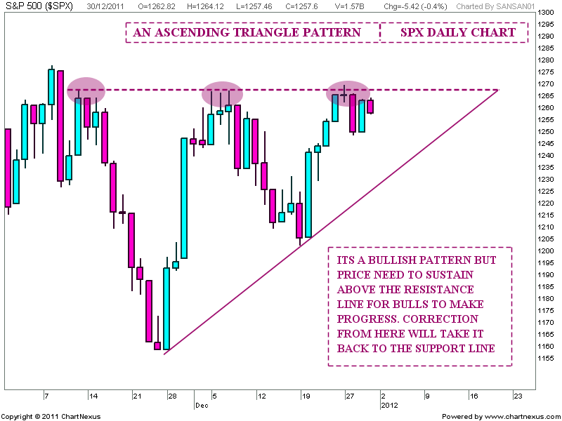 Quo Vadis Dax 2011 - All Time High? 472492