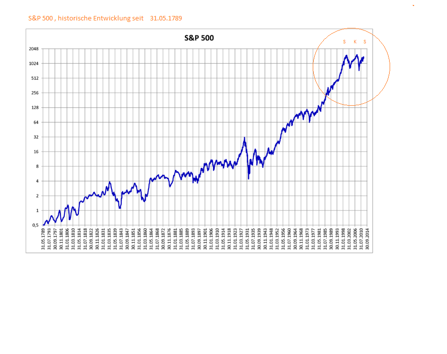 Indexhandel 2012 Rally trotz unzähligen Krisen? 561252