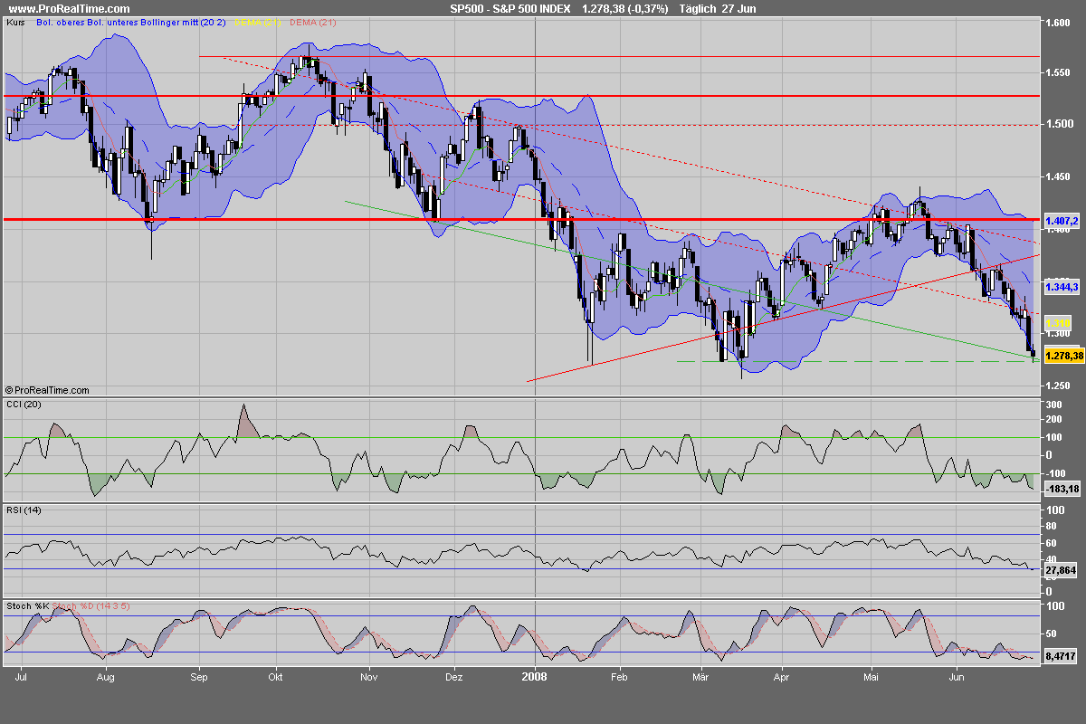 PTT Spezial-Edition 172006