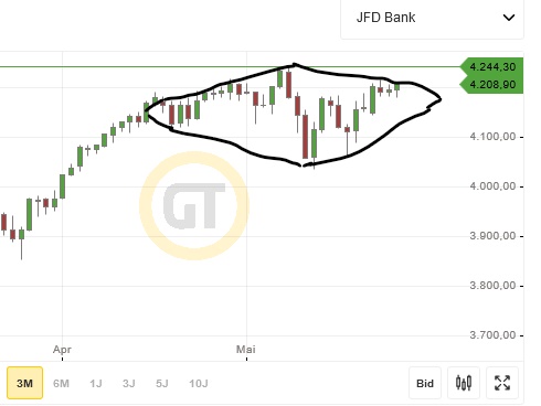 Börse ein Haifischbecken: Trade was du siehst 1255327