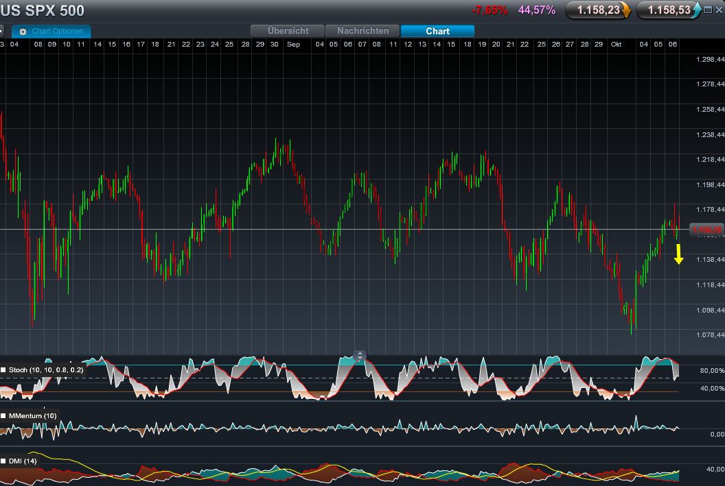 Quo Vadis Dax 2011 - All Time High? 446109