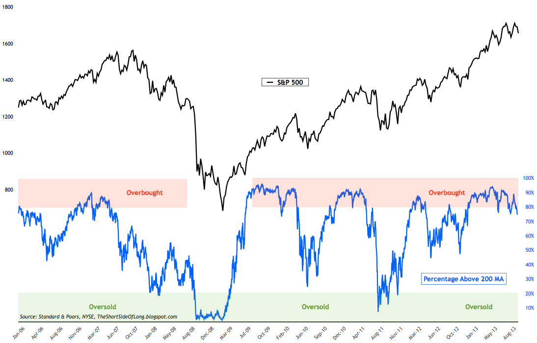 against all odds 653213