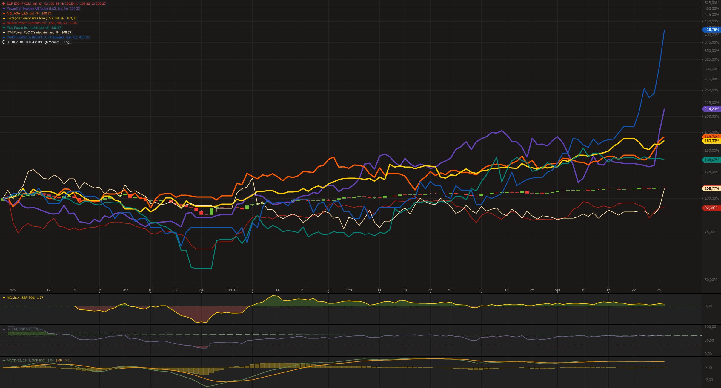 PowerCell quo vadis?? 1109714