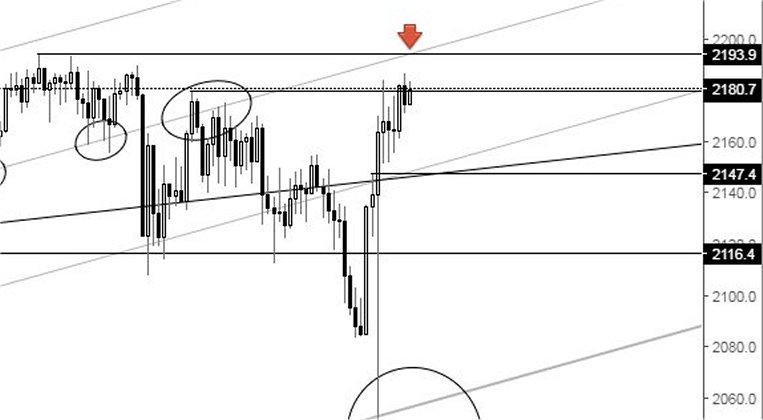 2016 QV DAX-DJ-GOLD-EURUSD-JPY 953112