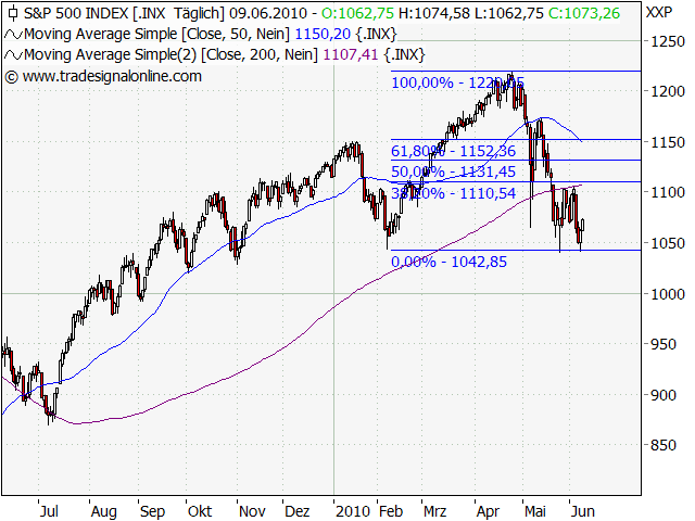 Der Antizykliker-Thread 325503