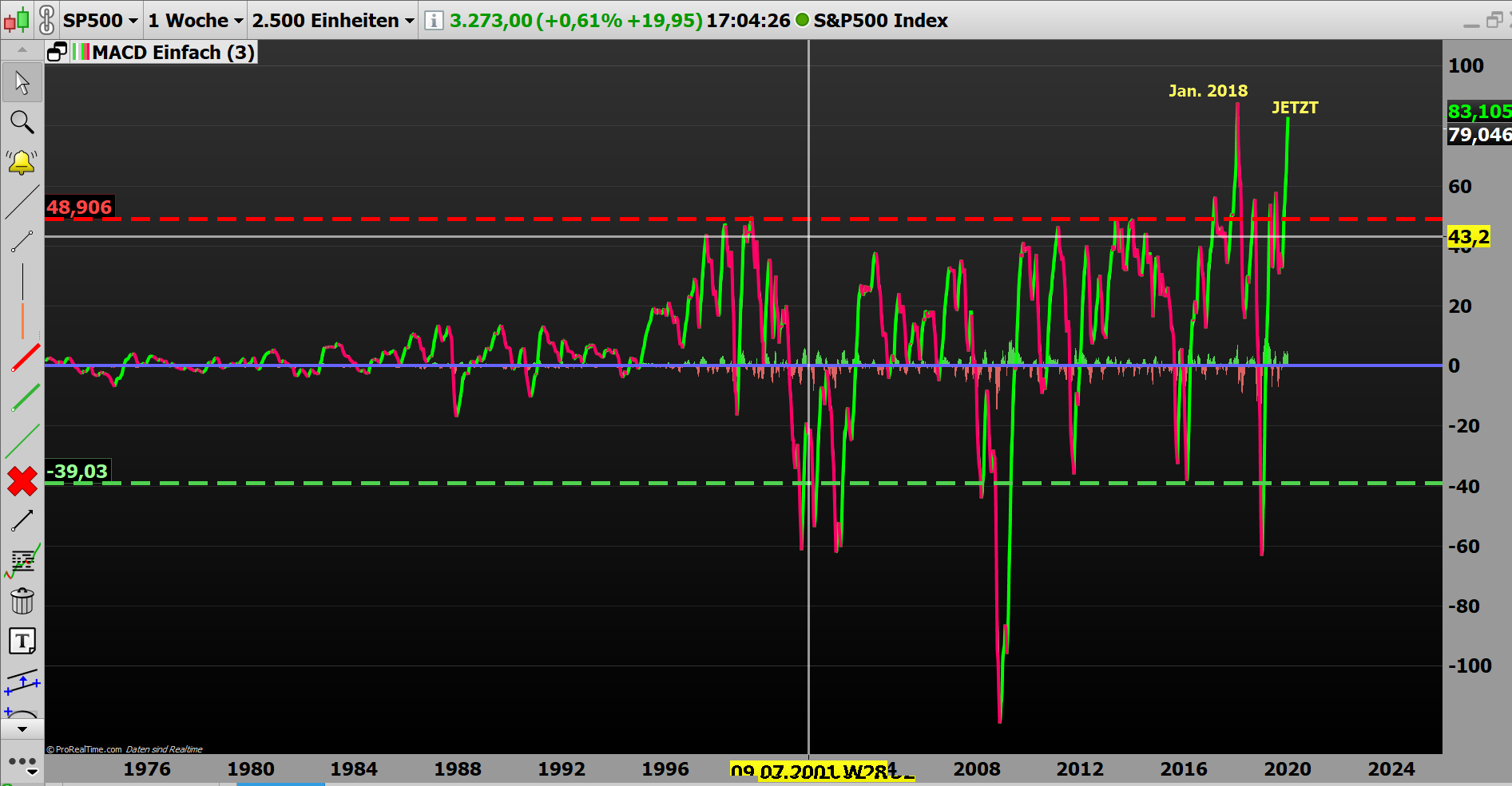 2020 QV-GDAXi-DJ-GOLD-EURUSD-JPY 1152774