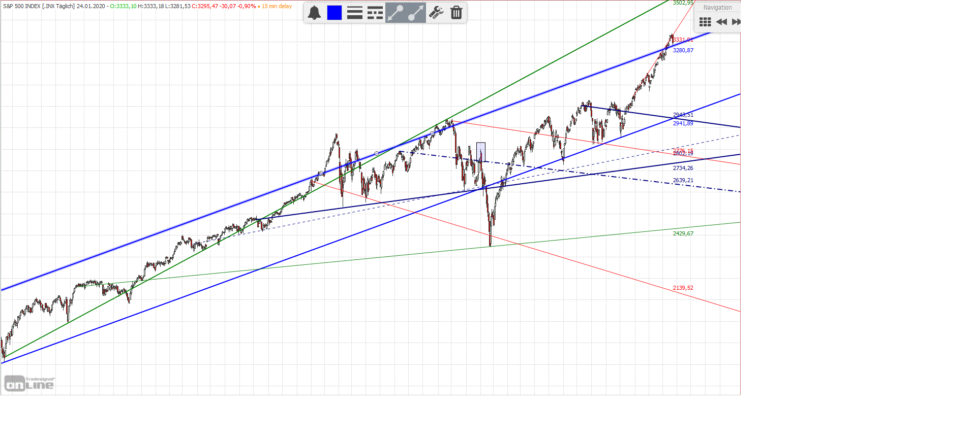 Gold und weitere interessante Anlagemöglichkeiten. 1155964