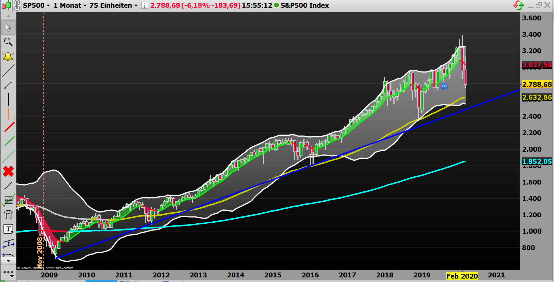 2020 QV-GDAXi-DJ-GOLD-EURUSD-JPY 1165209