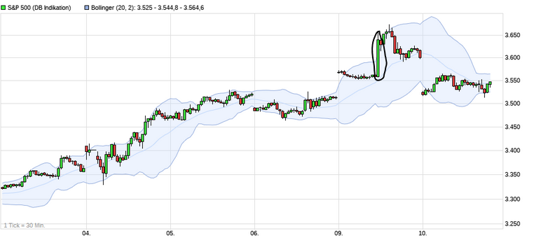 Börse ein Haifischbecken: Trade was du siehst 1212375