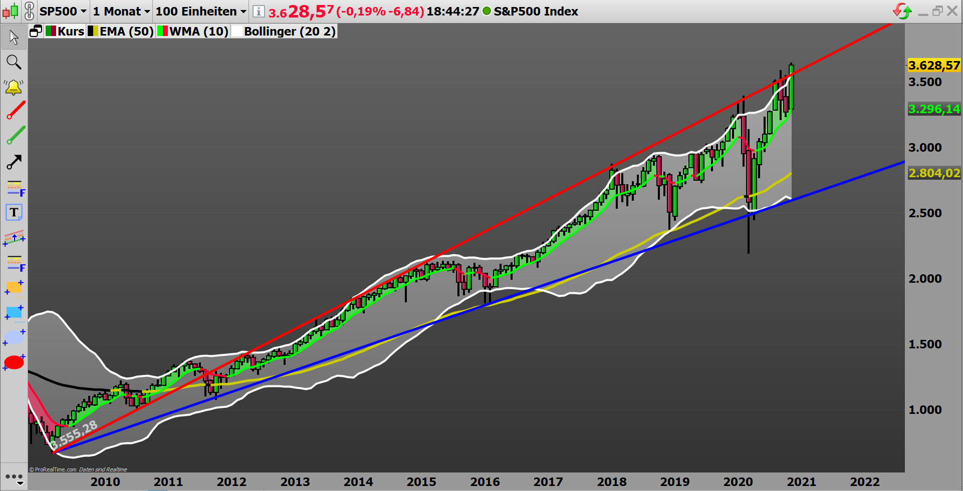 Börse ein Haifischbecken: Trade was du siehst 1215695