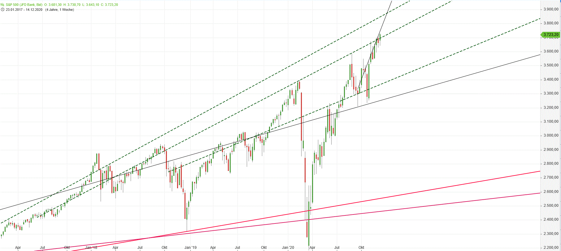 Gold und weitere interessante Anlagemöglichkeiten. 1220819