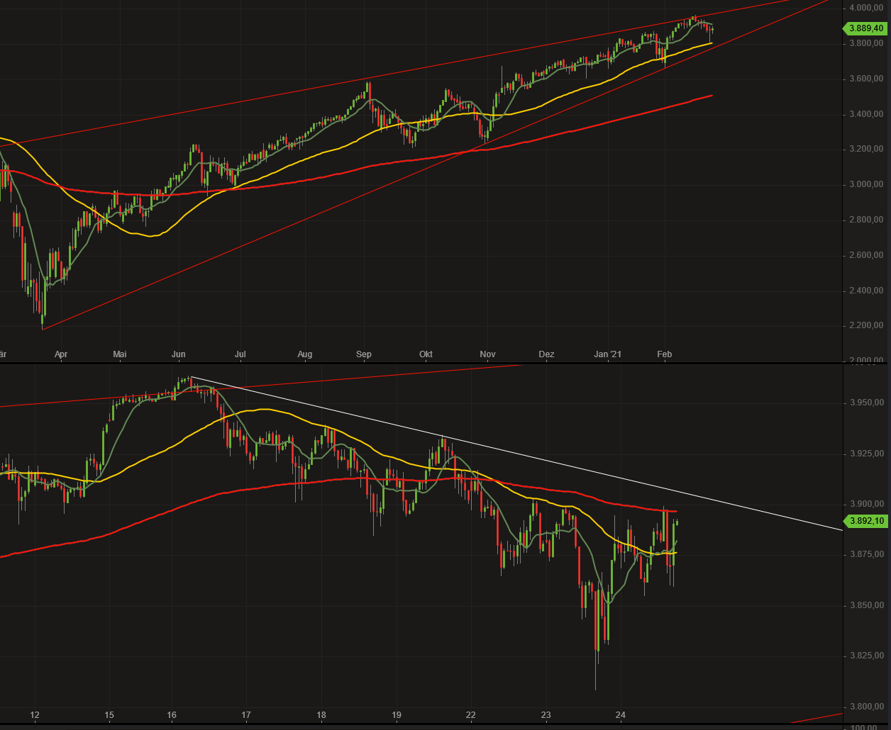 Börse ein Haifischbecken: Trade was du siehst 1235851