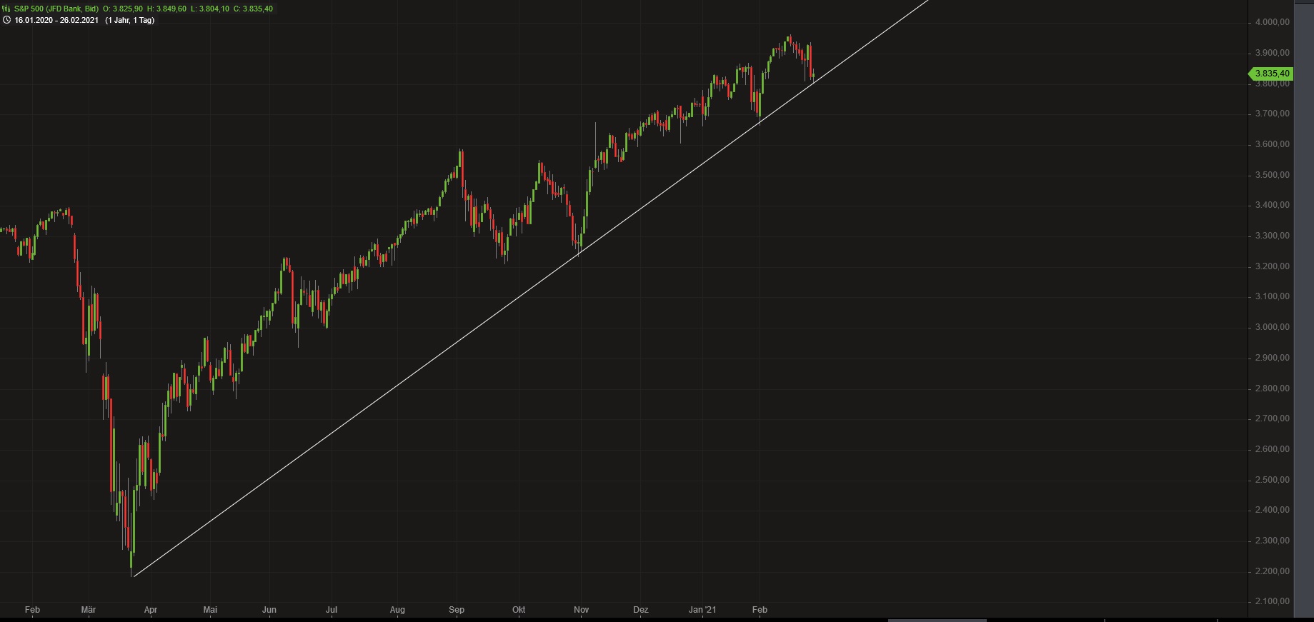 2021 QV-GDAXi-DJ-GOLD-EURUSD- JPY 1236315