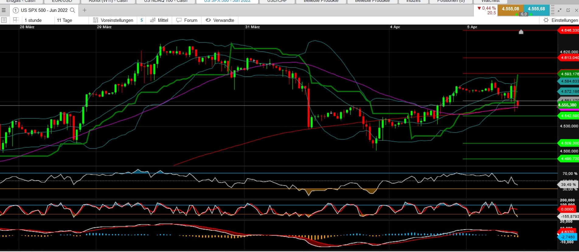 2022 QV-GDAXi-DJ-GOLD-EURUSD-JPY 1308313