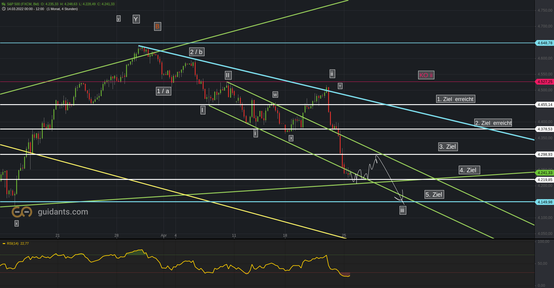 2022 QV-GDAXi-DJ-GOLD-EURUSD-JPY 1311504