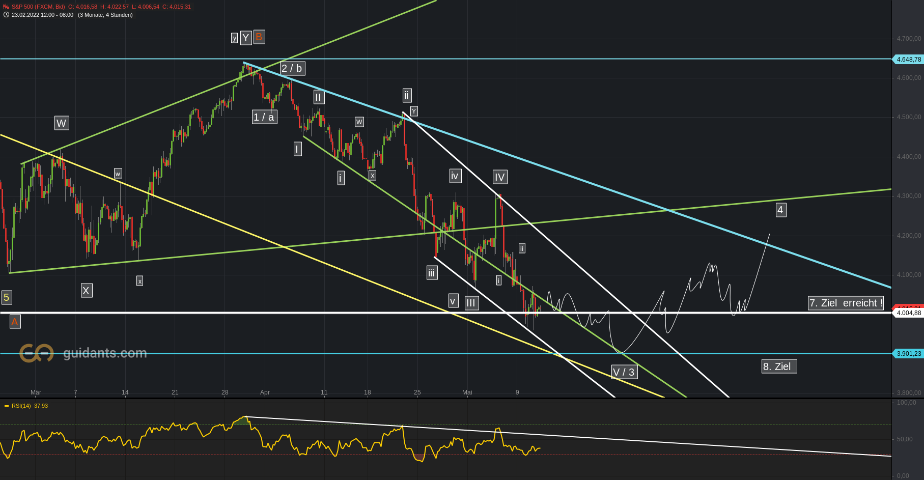 2022 QV-GDAXi-DJ-GOLD-EURUSD-JPY 1314186