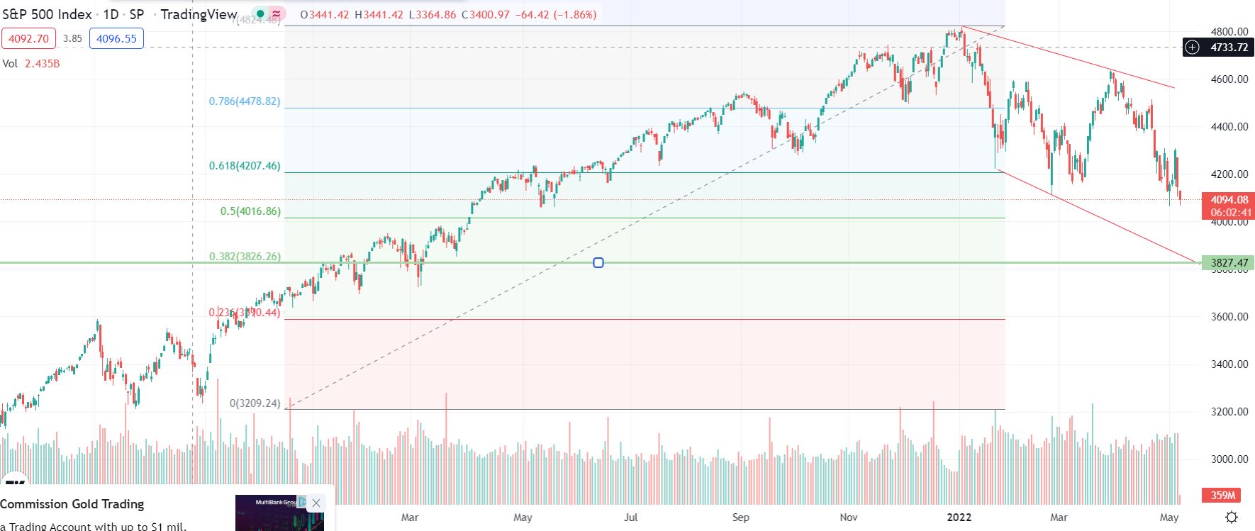 Krofitime Trading 1319238