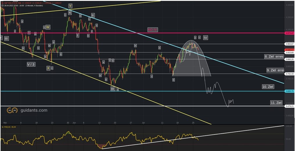 2022 QV-GDAXi-DJ-GOLD-EURUSD-JPY 1325831