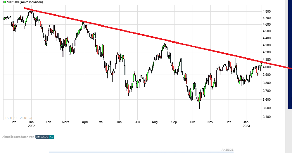 2023-qv-gdaxi-dj-gold-eurusd-jpy 1353617