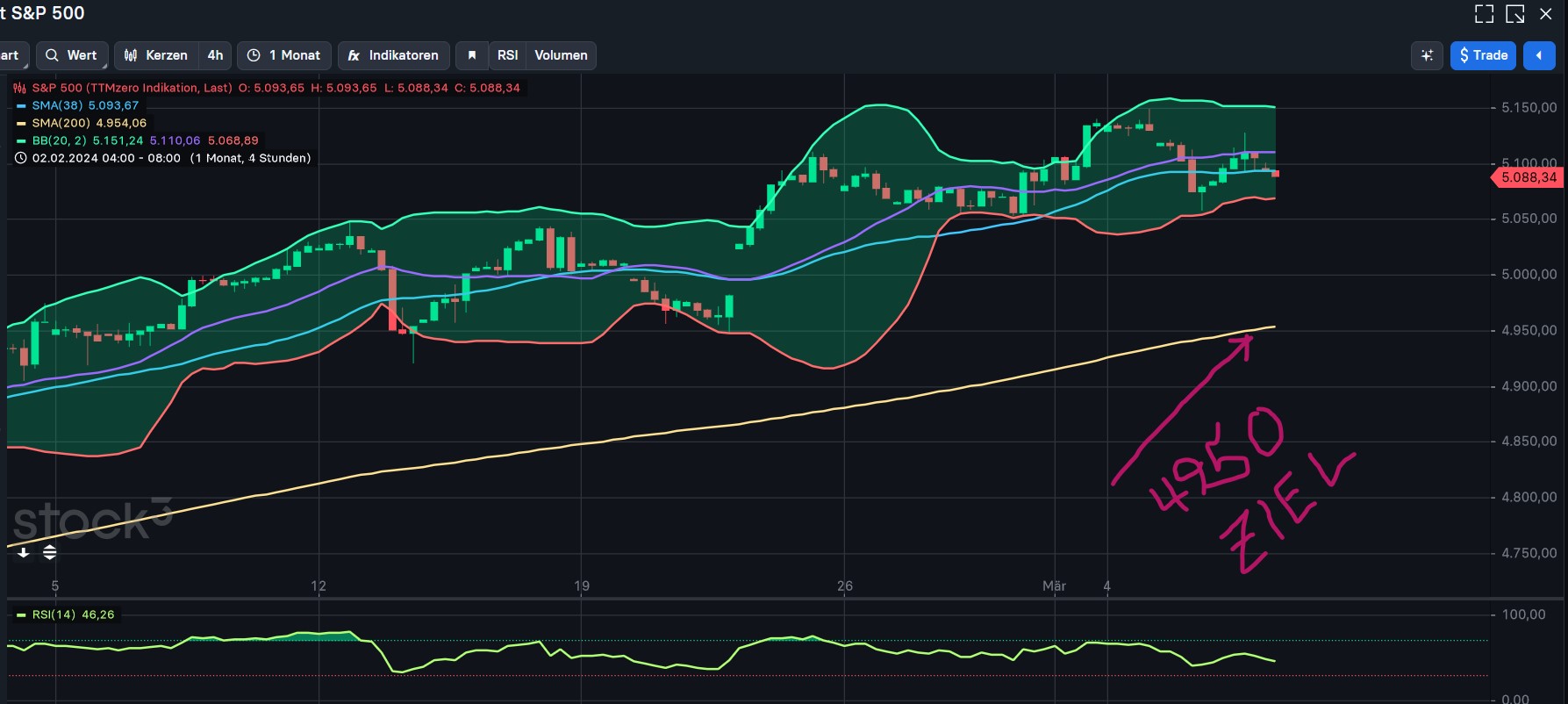 2024-QV-GDAXi-DJ-GOLD-EURUSD-JPY 1418437