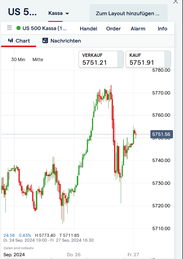 Börse ein Haifischbecken: Trade was du siehst 1448885