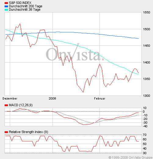 ▶ TTT - Freitag, 29.02.2008 151391
