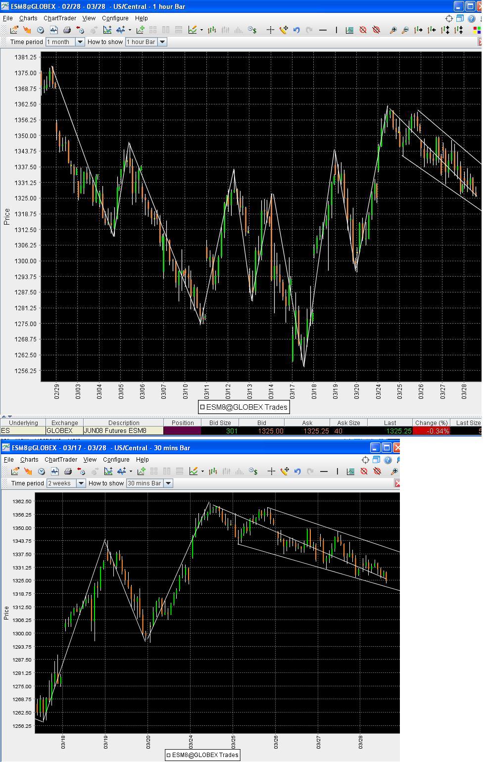 Das Bärengebrüll wird schon wieder lauter, 156794
