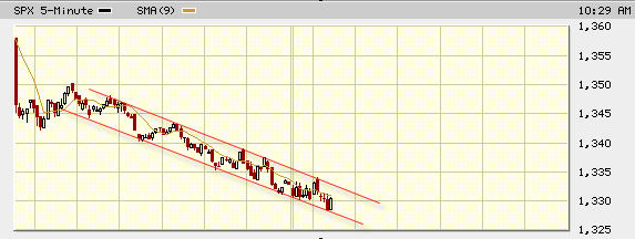 Das Bärengebrüll wird schon wieder lauter, 159316
